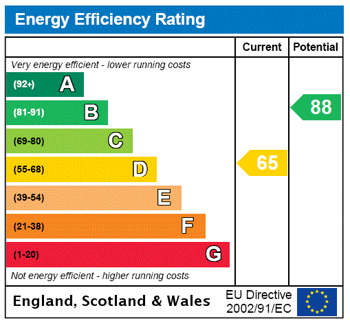 EPC Graph for Windsor Lane, Little Kingshill, HP16