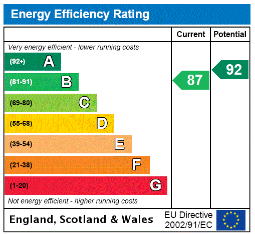 EPC Graph for Bridge Road, Cosgrove, MK19