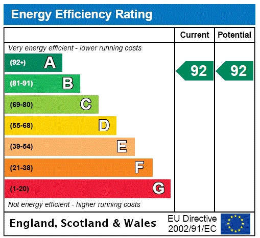EPC Graph for Little London, Silverstone, NN12