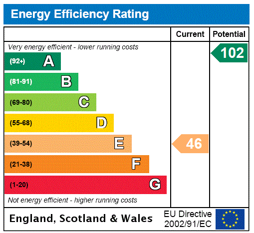 EPC Graph for Old School Lane, Blakesley, NN12