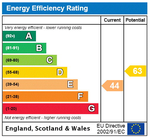 EPC Graph for High Street, Tingrith, MK17