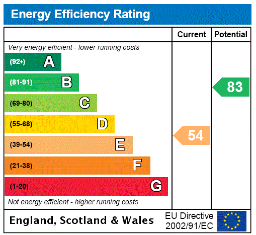 EPC Graph for Woburn Lane, Aspley Guise, MK17