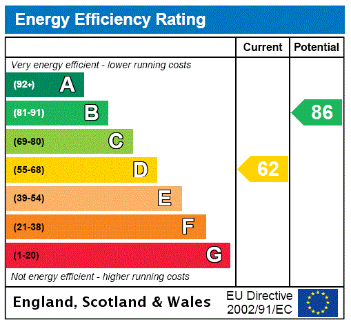 EPC Graph for Aspley Hill, Woburn Sands, MK17