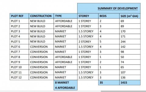 Click the photo for more details of Higher Mudford, Yeovil