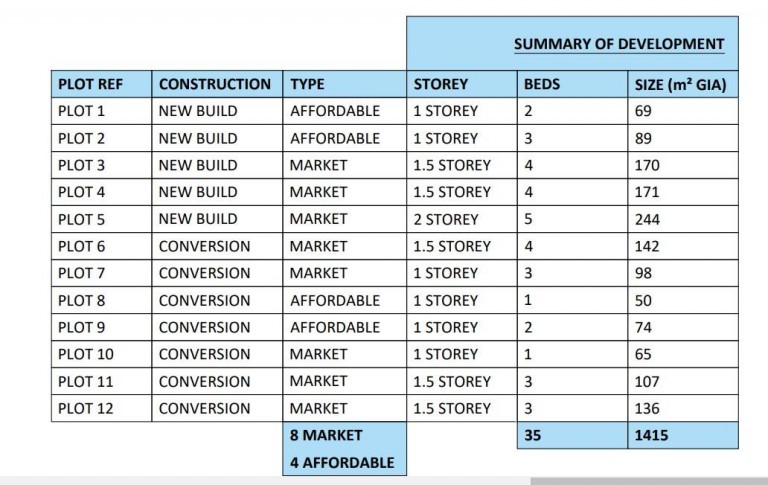 Images for Higher Mudford, Yeovil