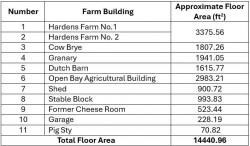 Images for Hardens Farm, Chippenham