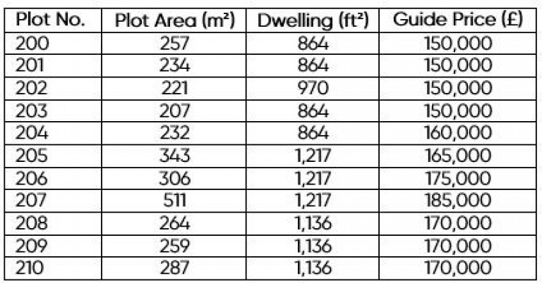 Images for Fordham Road, Ely, Soham
