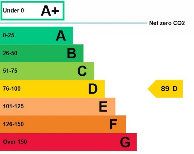 Images for Bishops Caundle, Sherborne