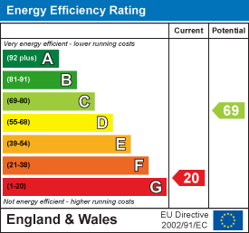 EPC Graph for Brook, Isle of Wight