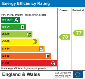EPC Graph for Totland Bay, Isle of Wight