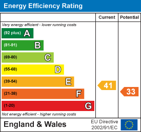 EPC Graph for Seven Sisters Road, St. Lawrence, Ventnor